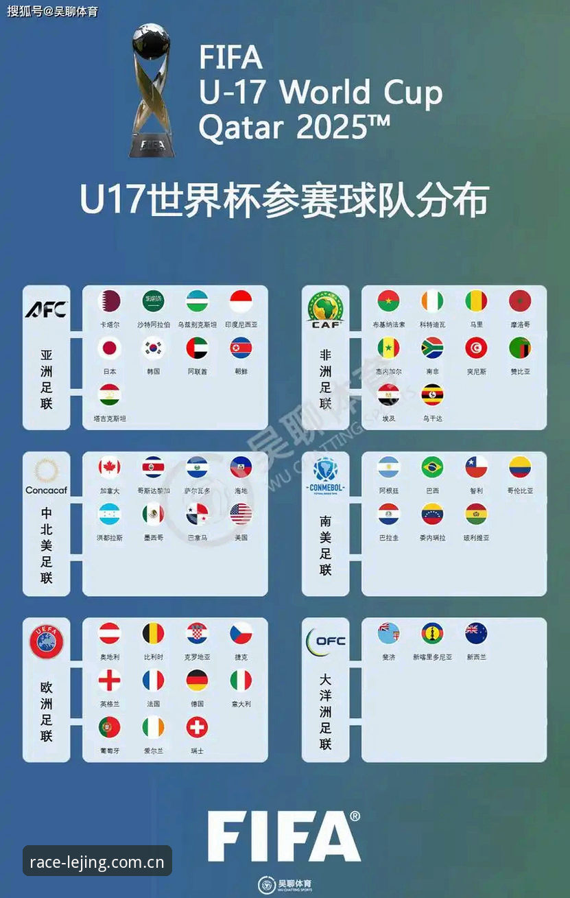 乐竞手机APP怎么下载 资深用户王梓拆解U17世界杯抽签:从中国小将分组看赛事平台观战策略